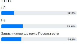 Горещо проучване: Българите казаха думата си за размразяването на ротационния кабинет и кой го е редил 