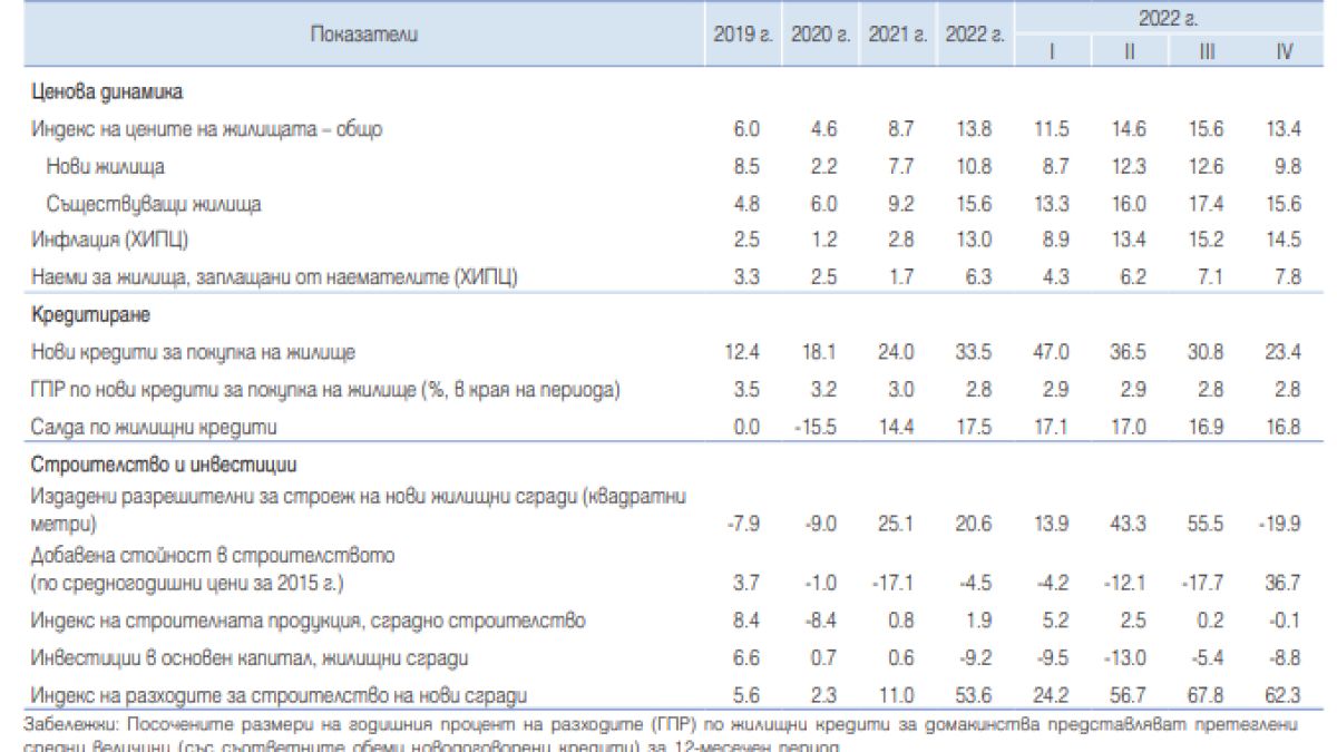 Абсолютен рекорд: Продават частен дом в Пловдив за близо 1 милион евро