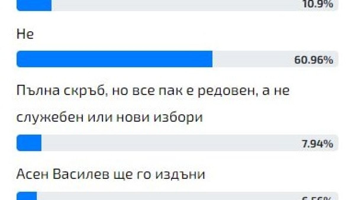 Горещо проучване: Тежка прокоба надвисна над кабинета „Денков-Габриел“