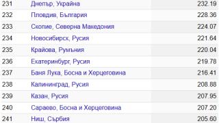 Това е истината: Наемите у нас не могат да стъпят на тези в Европа ТАБЛИЦИ