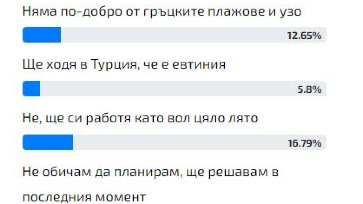 Горещо проучване показа кои плажове предпочита българинът - нашите, гръцките или турските