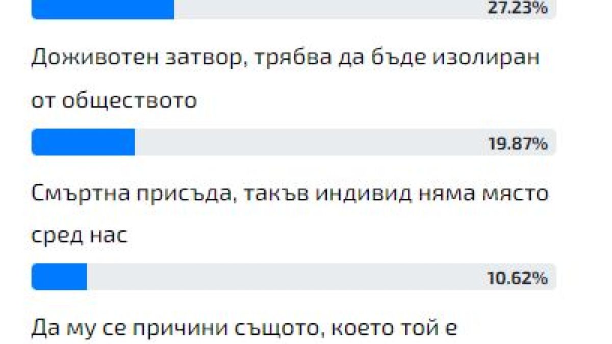 Горещо проучване: Българинът каза тежката си дума какво наказание трябва да получи садистът Георги от Стара Загора