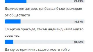 Горещо проучване: Българинът каза тежката си дума какво наказание трябва да получи садистът Георги от Стара Загора