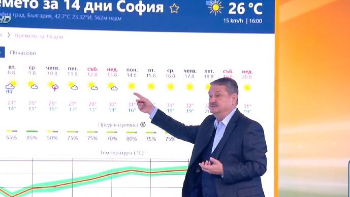 Проф. Рачев с прогноза за нови убийствени горещини, ето кога