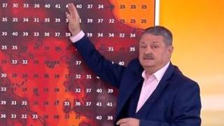 Хора ще умират по плажовете! Проф. Рачев разкри каква невиждана аномалия се случва с времето
