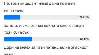 Горещо проучване: Българският народ каза тежката си дума влизаме ли във войната с Русия! 
