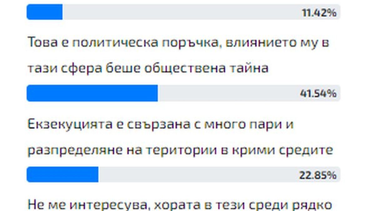 Само в БЛИЦ: Политик е поръчал бруталното убийство на Алексей Петров