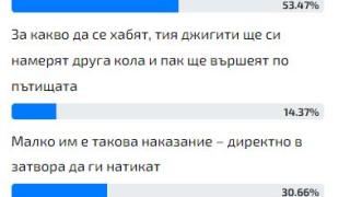 Горещо проучване: Българинът каза тежката си дума трябва ли да се отнемат колите на пияните и дрогирани шофьори
