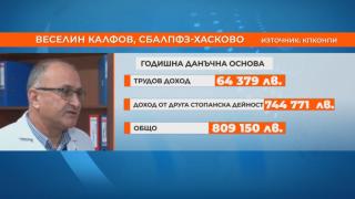 Над 40 000 лв. на месец - кои директори на държавни и общински болници получават такъв доход СНИМКИ