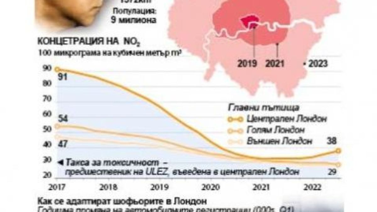 ИНФОГРАФИКА разкрива каква такса ще плаща цял Лондон 
