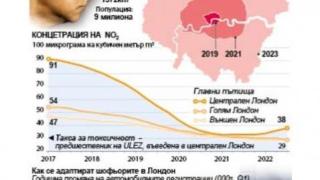 ИНФОГРАФИКА разкрива каква такса ще плаща цял Лондон 