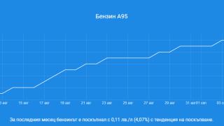 Шофьорите не са на себе си след тази вест, какво се случва с цените на бензина и дизела 