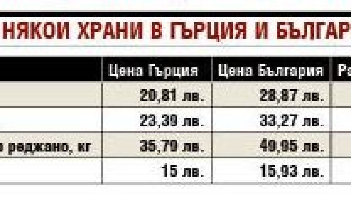 Това са тънките номера на веригите, с които изпиват кръвчицата на българина