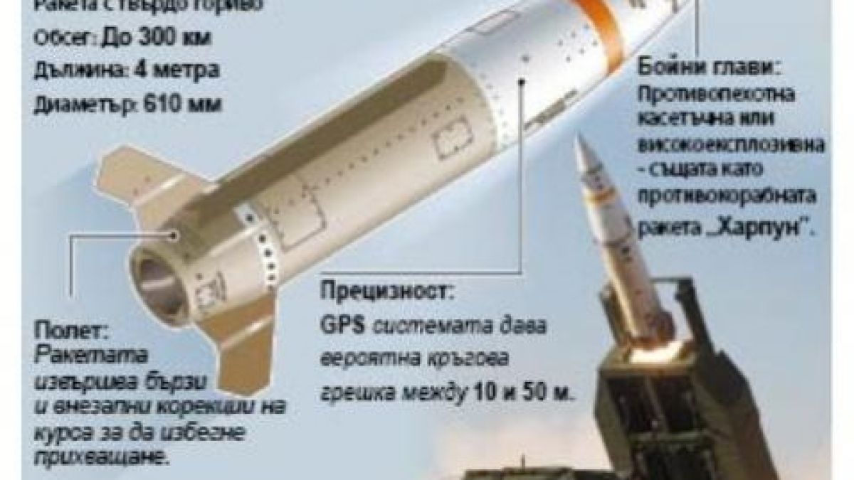 Инфографика: САЩ дават ATACMS на Украйна