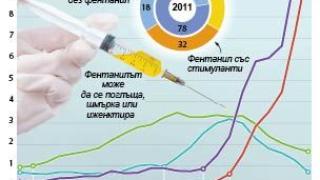 Фентанилът вече убива и деца СХЕМА