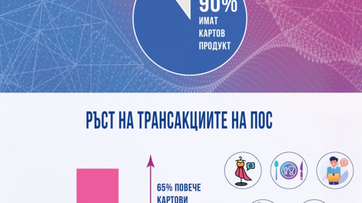 Пощенска банка: Програма „Project YOUth“ се превърна в предпочитано финансово решение за деца и младежи