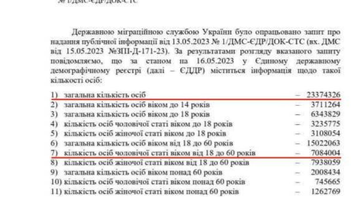 Украински източници съобщиха за чудовищен брой загинали от началото на войната 