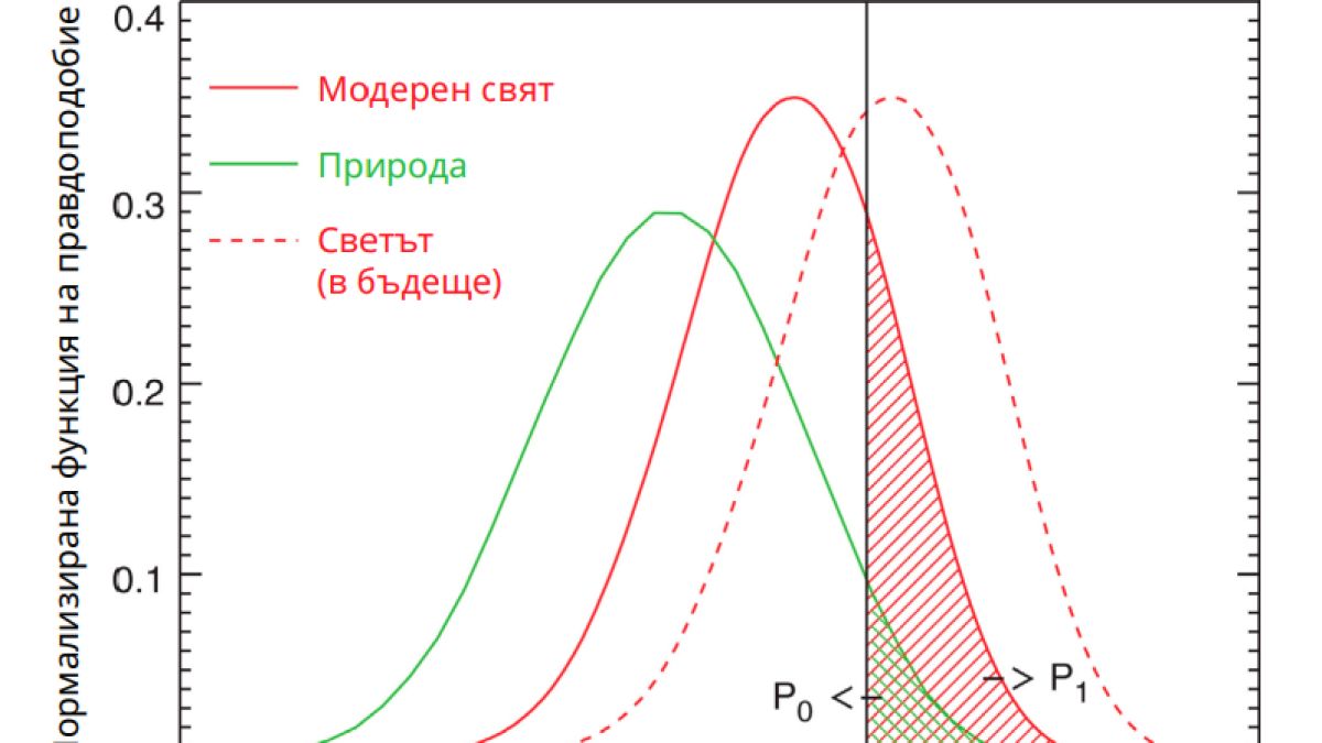Адски КАРТИ разкриха какъв ужас удря човечеството съвсем скоро! Морът ще е масов