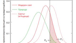 Адски КАРТИ разкриха какъв ужас удря човечеството съвсем скоро! Морът ще е масов