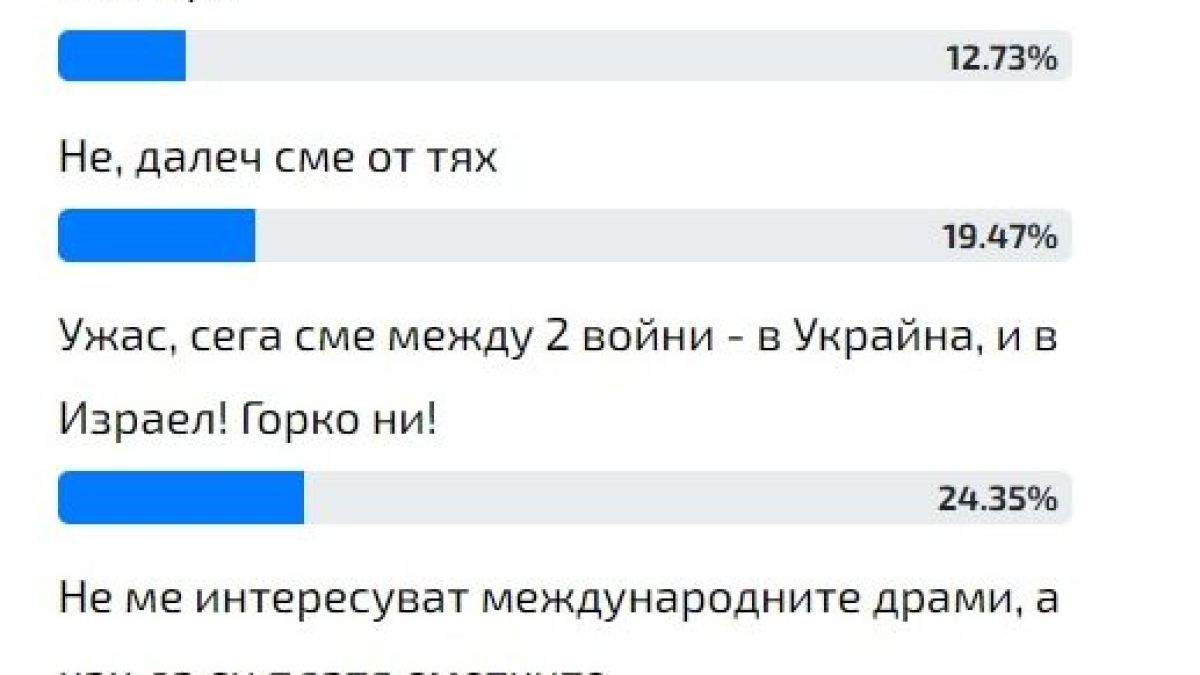 Ексклузивно в БЛИЦ! Огромна опасност надвисна над България заради войната в Израел