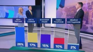 Проучване нажежи Варна - инфарктна разлика за балотажа ВИДЕО