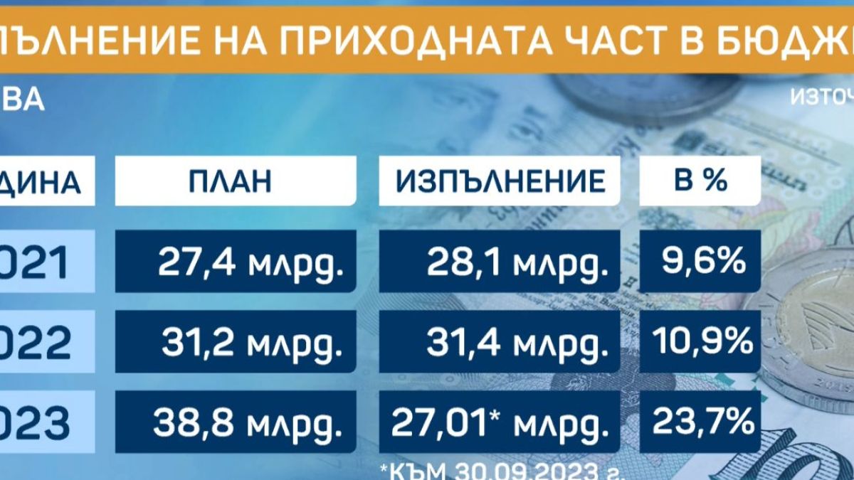 Пенсионерите на са на себе си след тази прогноза на Симеон Дянков ще имат ли коледни надбавки