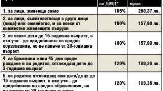 Бедните ще взимат по още пари след Нова година