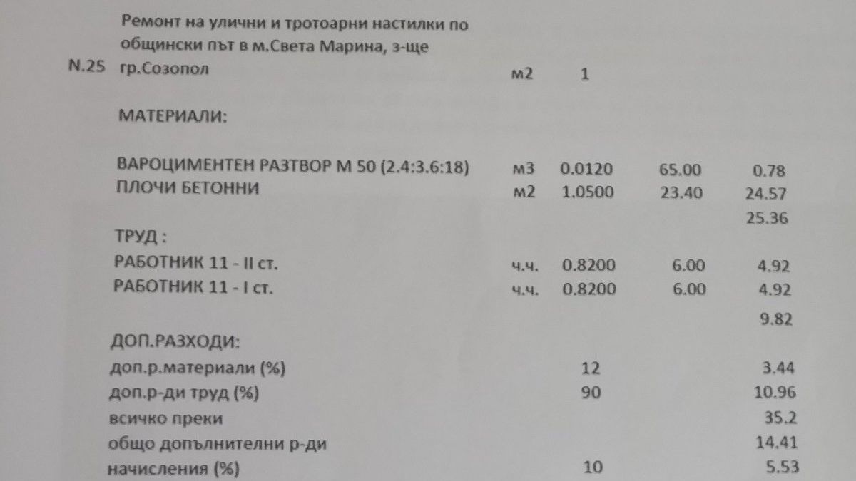 Плъзнаха тежки съмнения за икономически обвързаности в община Созопол  