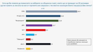 Инфарктно проучване на "Галъп" часове преди изборите заплита огромна интрига ТАБЛИЦА