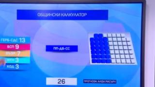 Ето как ще изглежда местният парламент в София 