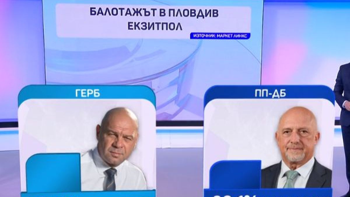 Алфа Рисърч: Това е новият кмет на София, но драмата остава! ГРАФИКИ