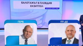 Алфа Рисърч: Това е новият кмет на София, но драмата остава! ГРАФИКИ