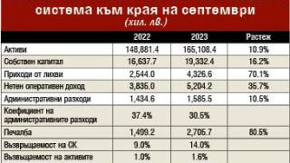 Финансист обясни на какво се дължи рекордната печалба на банките през 2023 г.