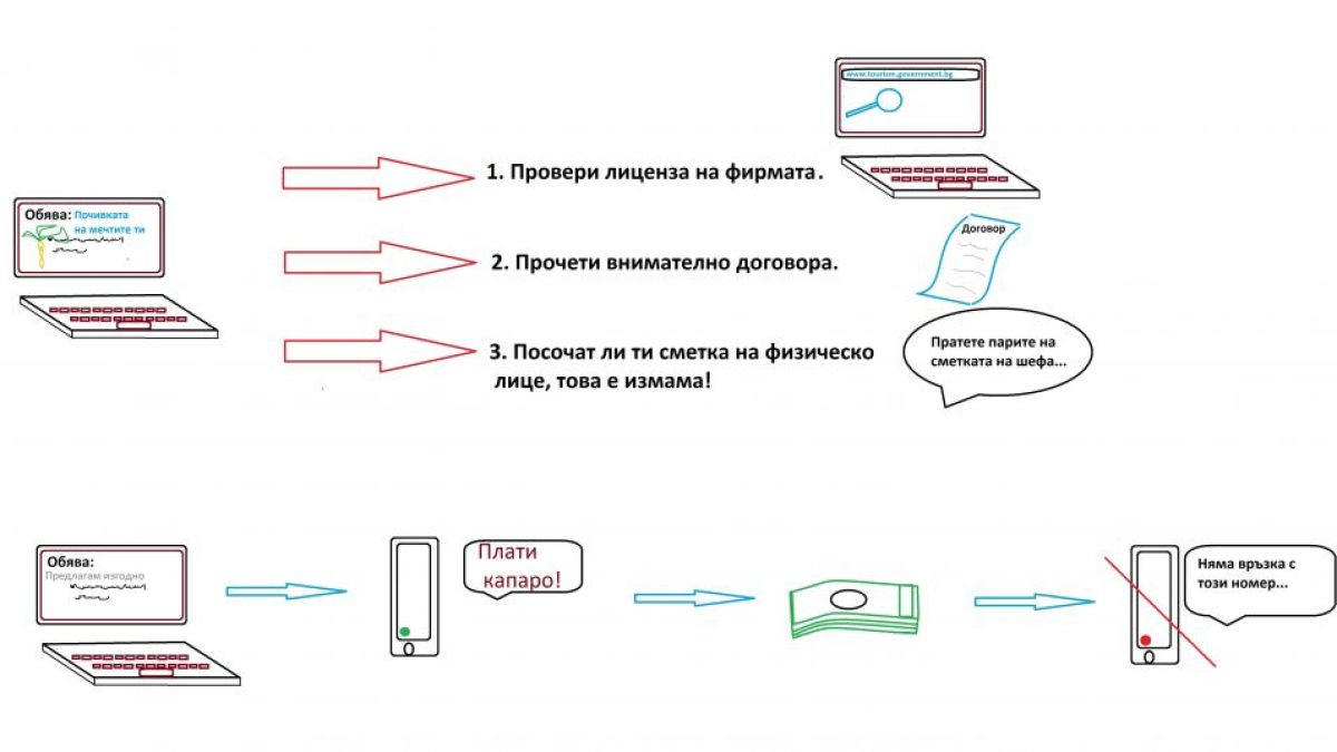 МВР бие тревога: Запомнете тези 3 неща, когато сърфирате в нета