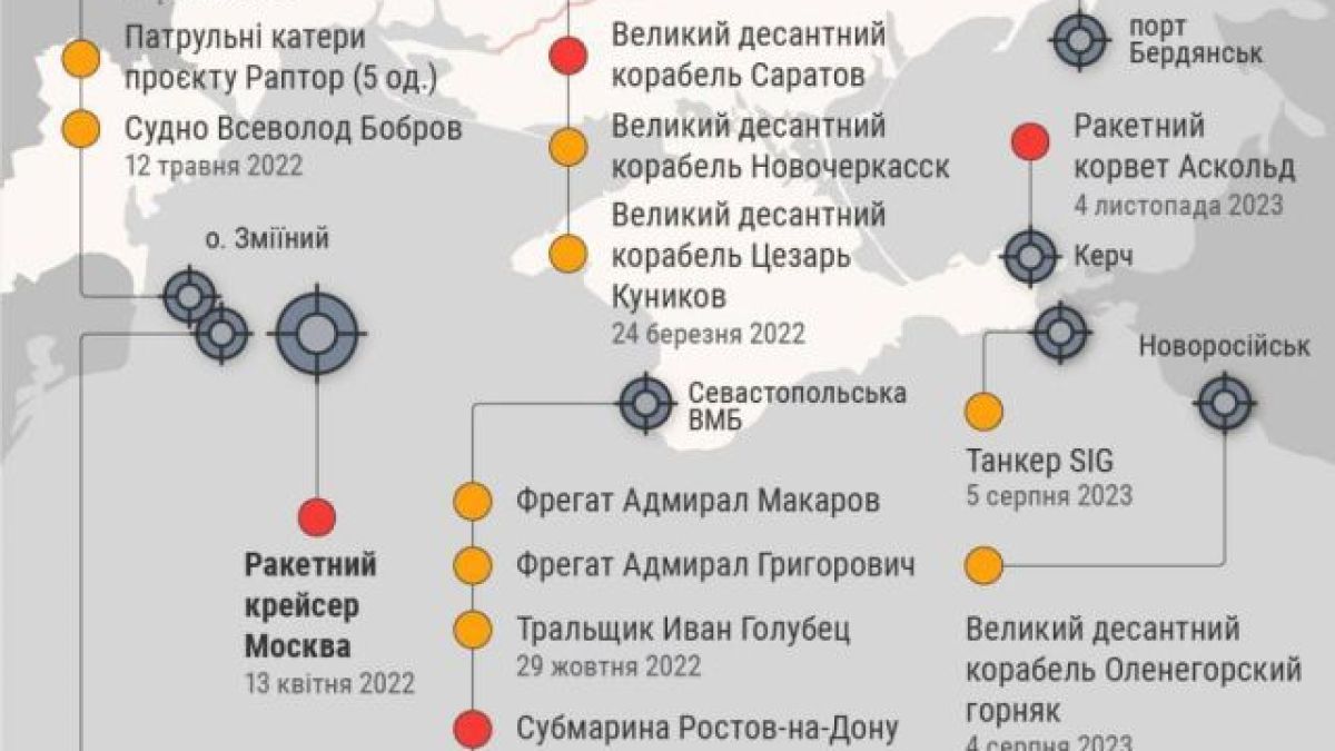 Defense Express: Украйна е първата страна, която стори това с вражески кораб