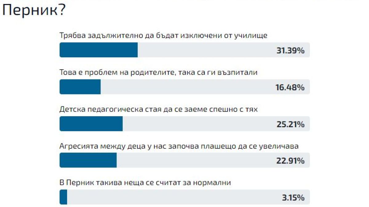 Само в БЛИЦ: Тежка участ застига гаменките, гаврили се с 16-г. Илиян в Перник ВИДЕО 18+