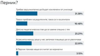 Само в БЛИЦ: Тежка участ застига гаменките, гаврили се с 16-г. Илиян в Перник ВИДЕО 18+
