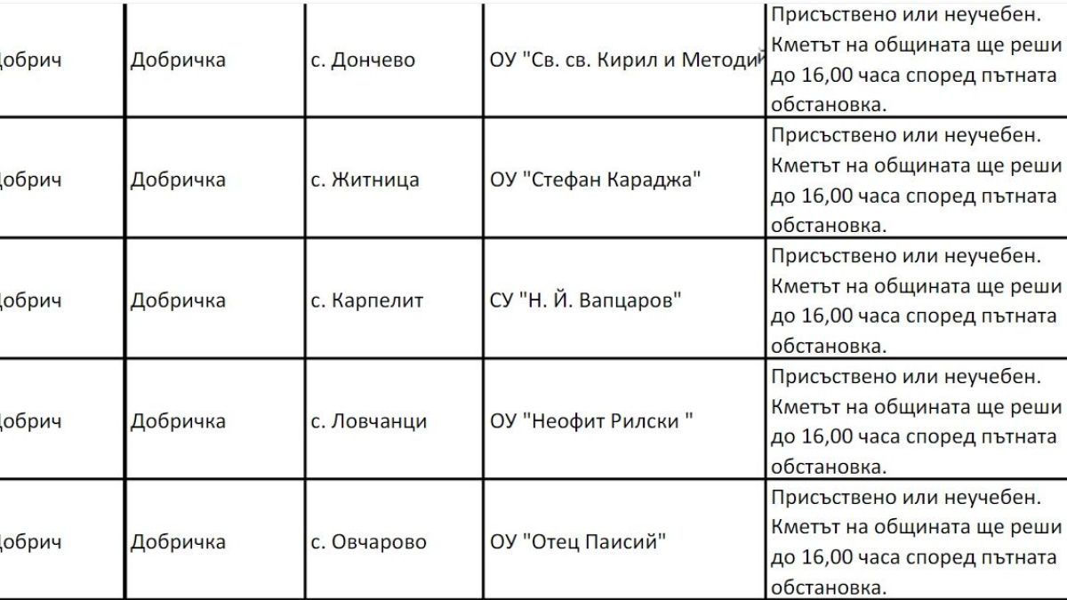 В тези градове учениците ликуват! Във вторник ще си стоят вкъщи СПИСЪК