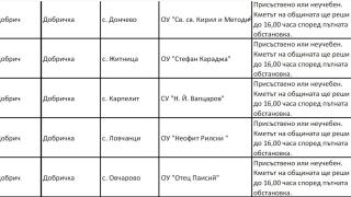 В тези градове учениците ликуват! Във вторник ще си стоят вкъщи СПИСЪК