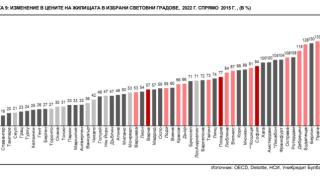 Голяма БГ банка призна скандалната истината за надутите цени на имотите в София