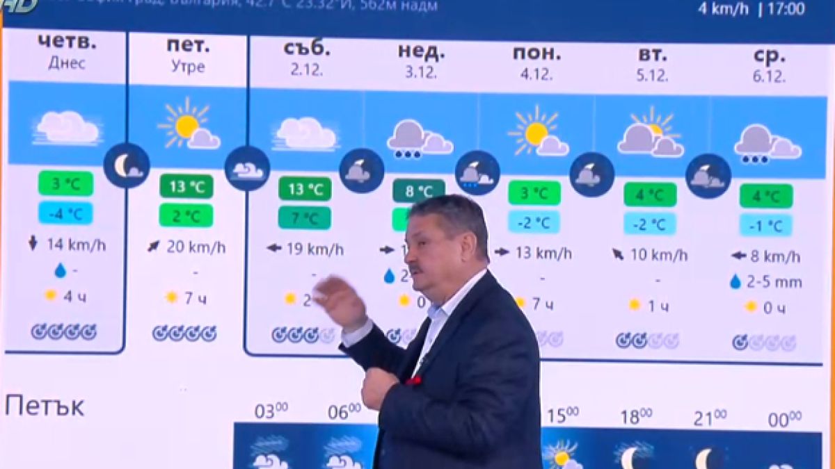 Проф. Рачев обяви код "Червено": Ето я опашката на лъвчето! КАРТИ
