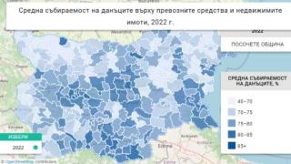 Почти всички общини у нас не си събират данъците 