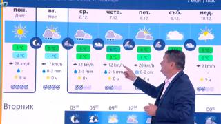 Проф. Рачев: Стискаме палци преди Коледа да се случи това, което казвам
