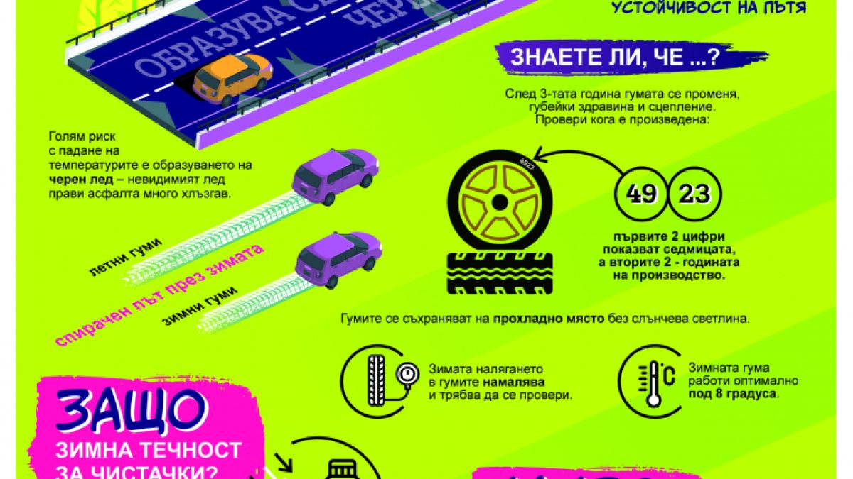 ИНФОГРАФИКА разкрива готови ли сте за зимата