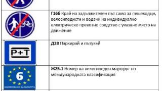 Важно: Въвеждат 6 нови пътни знака, вижте ги СНИМКИ