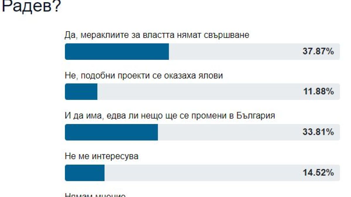 Потвърдено: Ражда се нова партия около Радев ГРАФИКА