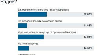 Потвърдено: Ражда се нова партия около Радев ГРАФИКА