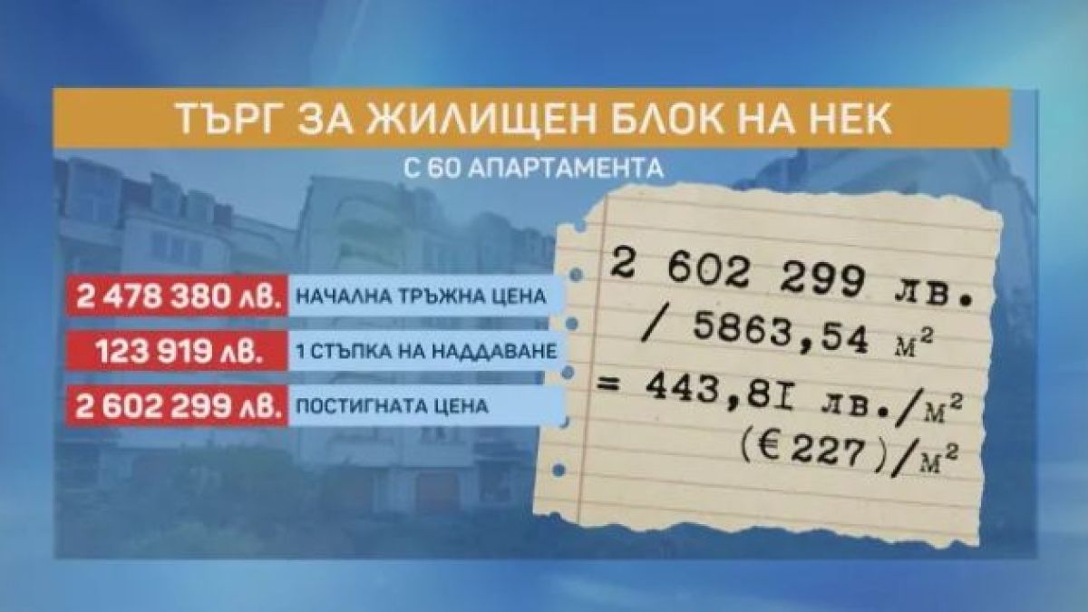 Продадоха блок в Плевен с 60 апартамента и 18 гаража на търг за смешни пари, ето как стана СНИМКИ