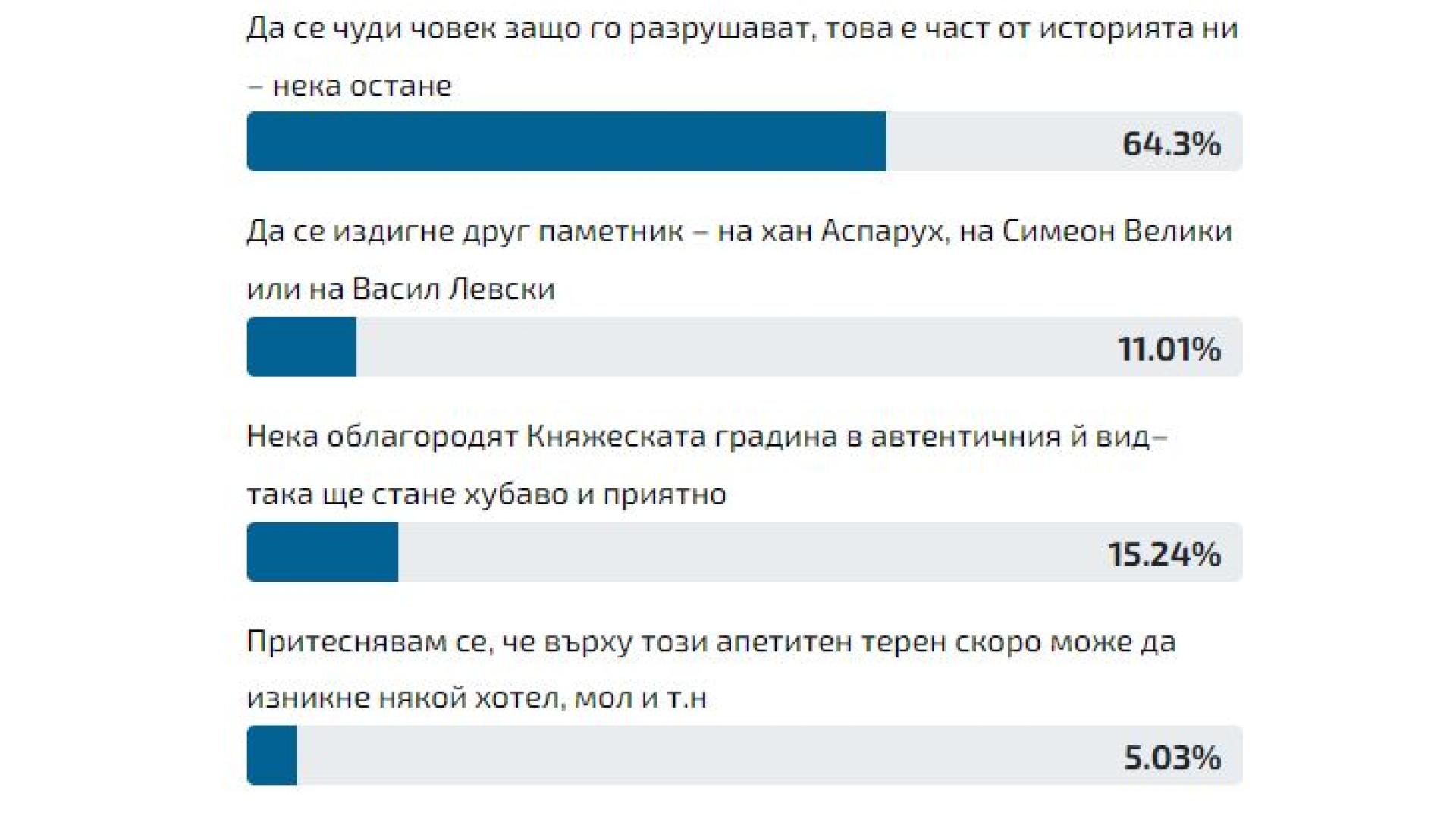 България ври и кипи: Истината за демонтажа на Паметника на Съветската армия лъсна СНИМКИ