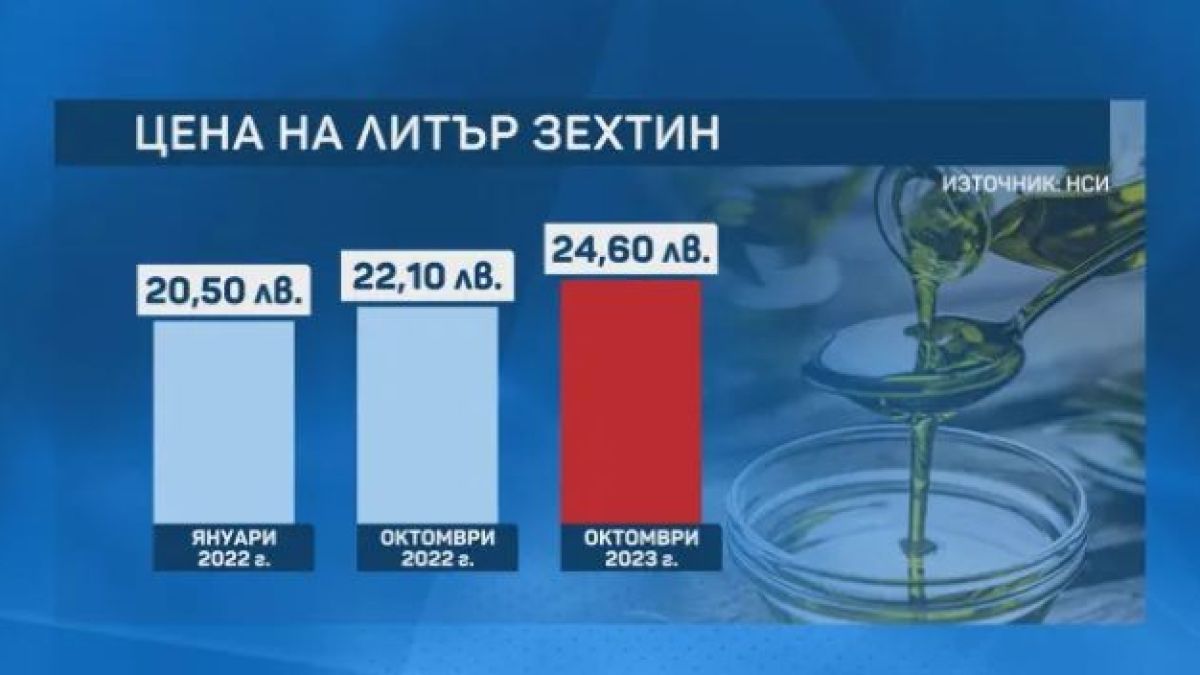 Купувате зехтин, а вътре боядисано олио, как  да ги разпознаем ВИДЕО
